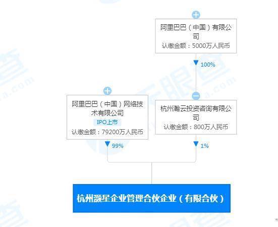 阿里成立企業(yè)管理合伙企業(yè) 戰(zhàn)略升級與組織變革新動向