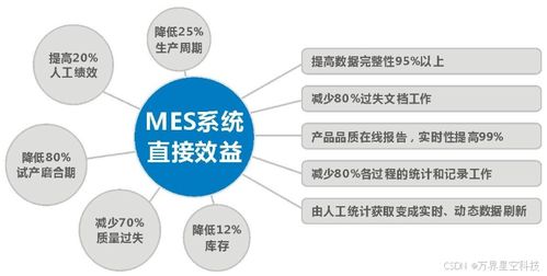 萬(wàn)界星空科技 飲料行業(yè)生產(chǎn)管理MES系統(tǒng)解決方案