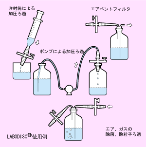 重慶直銷 日本Advantec一次性過濾器50JP020AN與實驗玻璃器具的專業(yè)供應