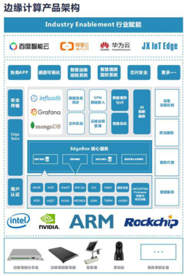 對(duì)話劉江川 工業(yè)邊緣計(jì)算的“黑馬”矩陣如何煉成