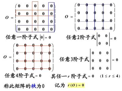 矩陣的秩 理解線性代數(shù)核心概念的鑰匙