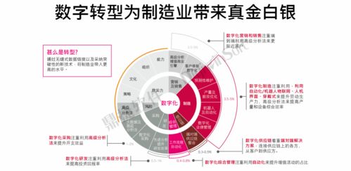 又雙叒獲獎了！鼎捷軟件榮登“中國數字化轉型服務商百強”榜單，數字內容制作服務再獲認可